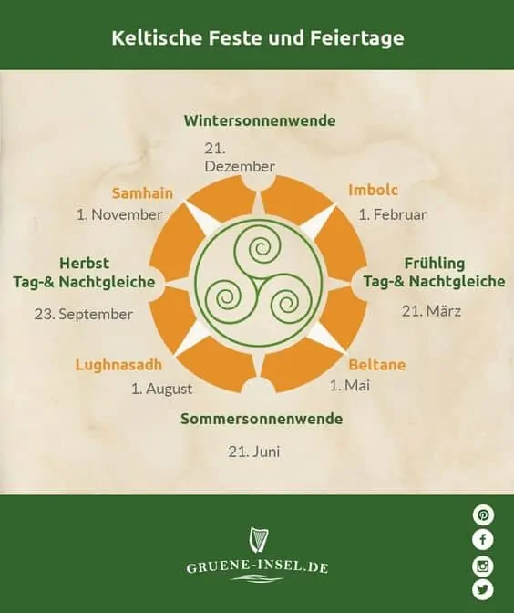 Keltische Feste Jahreskreis, keltische Feiertage
