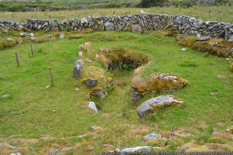 Caherconnell Sinkhole